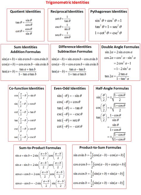 is sec odd or even|7.1: Solving Trigonometric Equations with Identities.